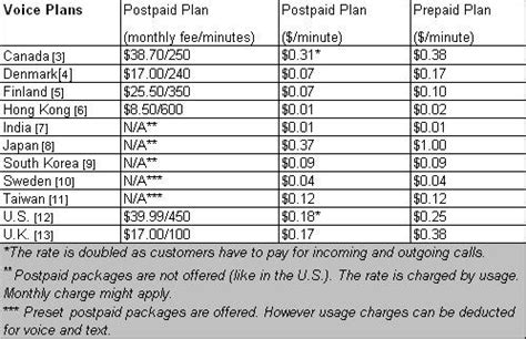 bt phone call charges to australia.